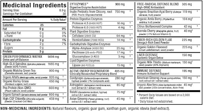 Cytogreens (New Label. Same Formula)