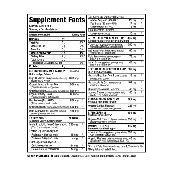 Cytogreens (New Label. Same Formula)