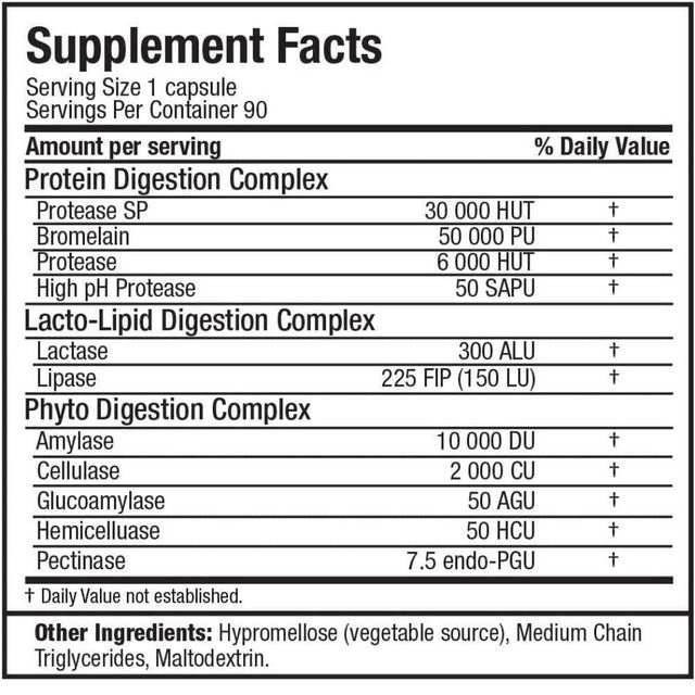 Digestive Enzymes