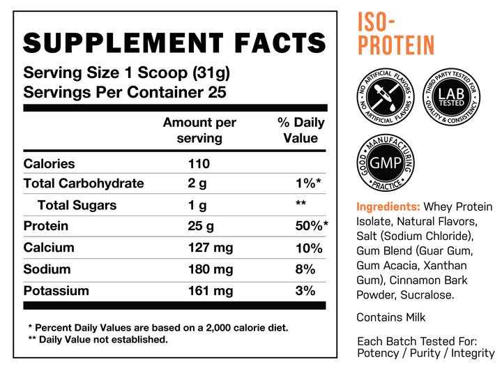 Raw CBUM Protein - Itholate 25srv